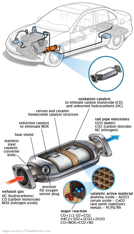 See B3495 repair manual