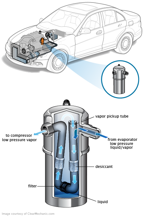 See B3495 repair manual